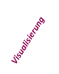 Visualisierung 